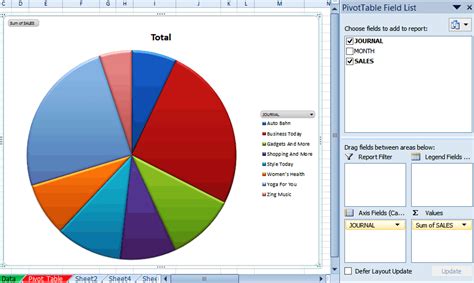 PivotTable Graph 的图像结果