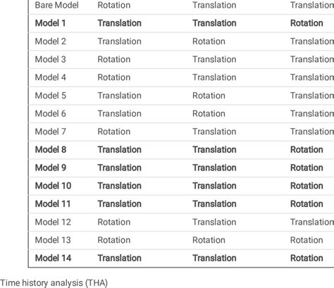 Image result for Model Behavior Part 1