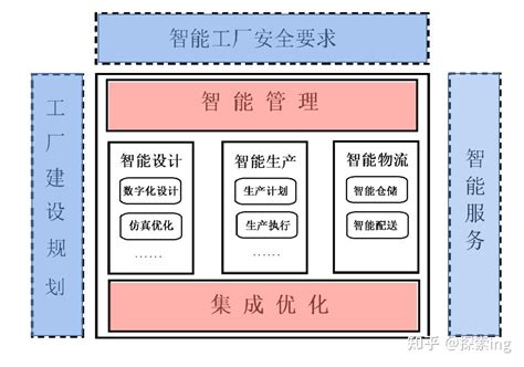 工厂 的图像结果