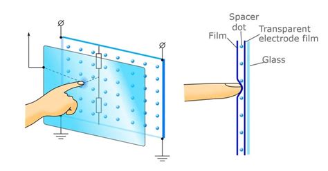 Touch Screen Tutorial 的图像结果