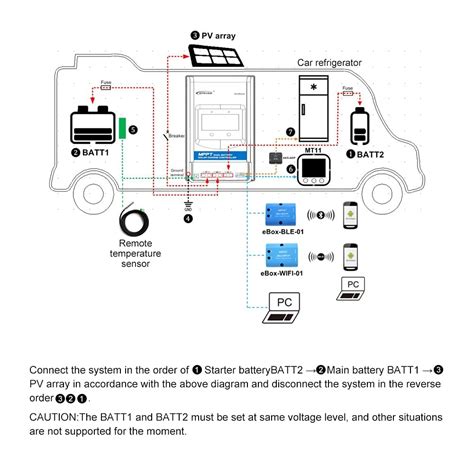 Buy EPEVER 30A RV MPPT Dual Battery Solar Charge Controller 12V 24V ...
