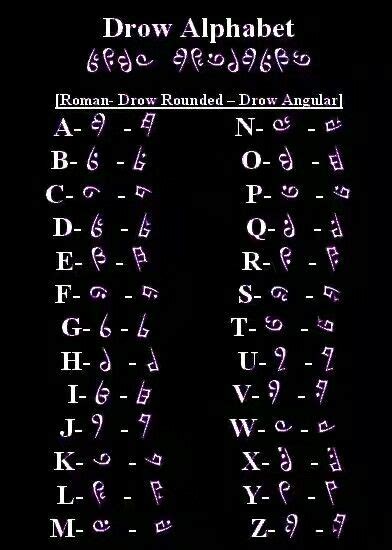 Image result for Symbol Alphabet Code