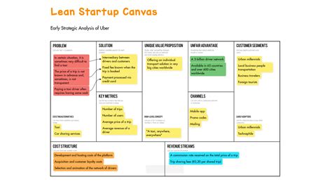 Image result for Lean Canvas Tutorial