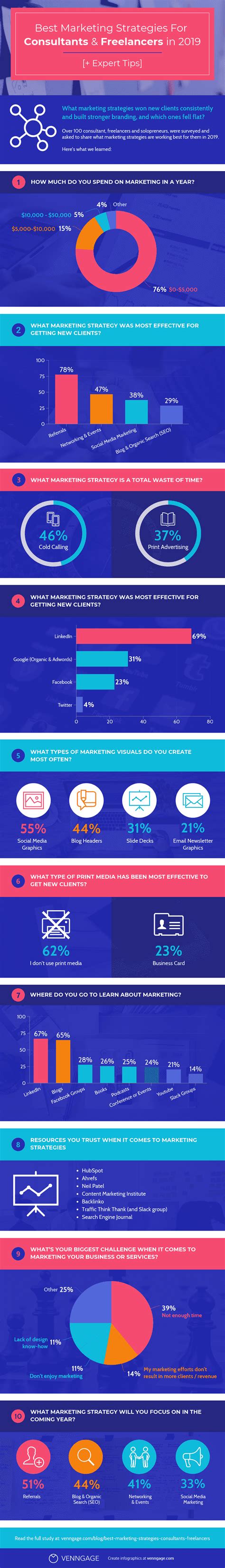 Donut Chart Tutorial 的图像结果