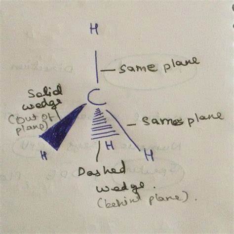 Which of the following method can be used to represent 3-D structure of ...