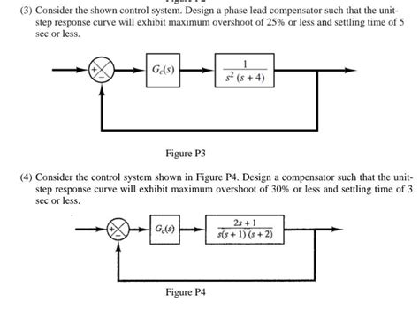 Control System Unit Response Problem 的图像结果