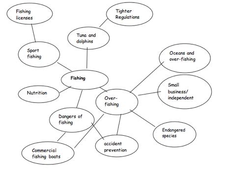 Brainstorming Shell Pattern 的图像结果