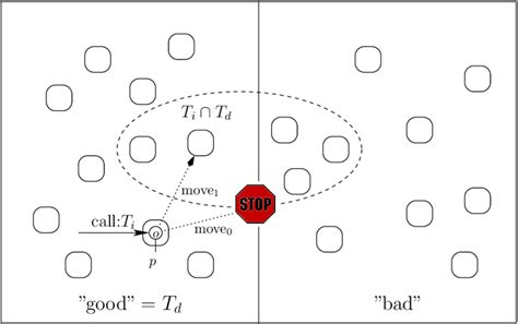 Image result for Example of Partition