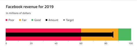 Bullet Graph 的图像结果