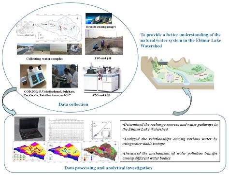 Hydrogen and Oxygen Isotope Composition and Water Quality Evaluation ...