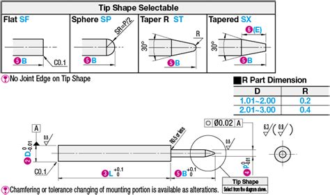 Small Diameter Locating Pins - High Hardness Stainless Steel - Small ...