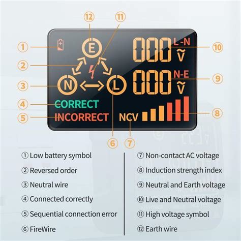 EU Plug AC11 Socket Checker RCD Zero Live Line Phase Finder NCV Leakag