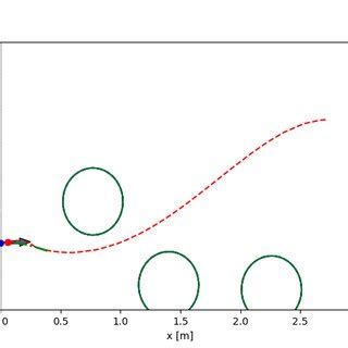 RRT Algorithm Path Planning 的图像结果