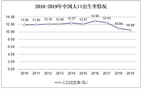 2021-2026年中国婴幼儿配方奶粉行业市场运营现状及行业发展趋势报告_食品频道-华经情报网