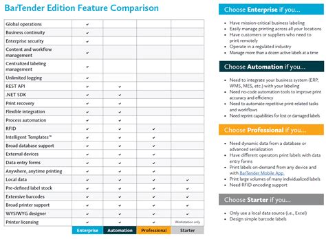 Image result for Bartender Label Program