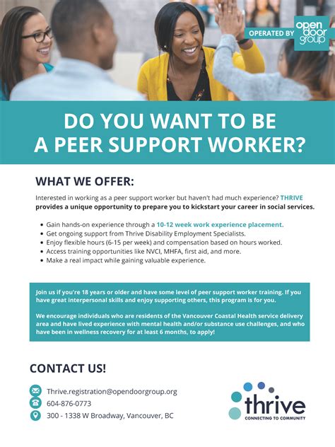 Image result for Peer Support Training