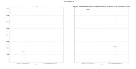 Image result for Box Plot Pandas