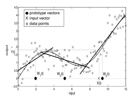 Image result for Local Mapping