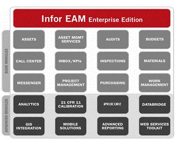 Image result for Infor EAM Implementation