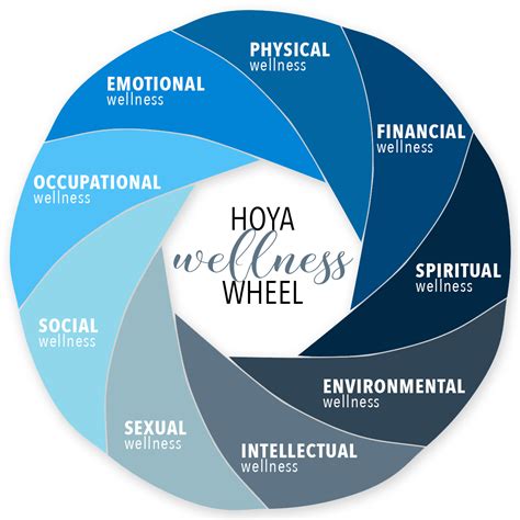 HOYA Wellness Wheel & Resources - Student Health Services
