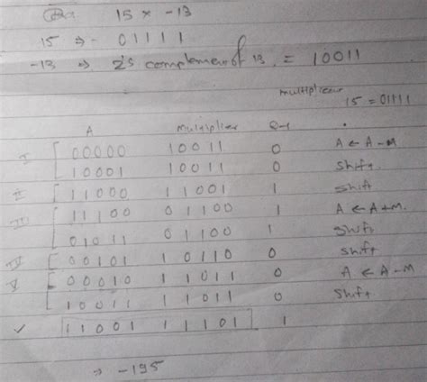 CO and Architecture: please tell the multiplication of (+15 X -13 ...