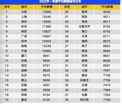 最低工资标准上调 2019年最低工资标准|最低工资标准