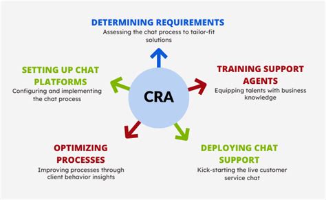 Image result for Chat Support Tutorial