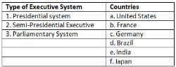 Executive Important Questions - Humanities/Arts Political Science Class