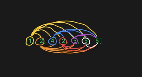 Image result for JavaScript Find Duplicates in Array Eclipse