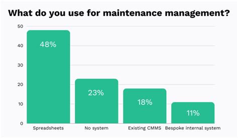 Maintenance Scheduling Process 的图像结果