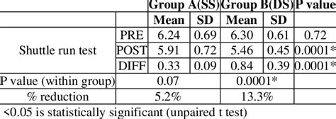 Image result for Shuttle Run Test Download Free