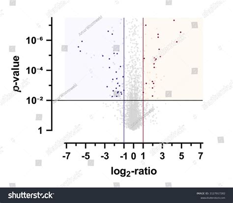 Volcano Plot Explained 的图像结果