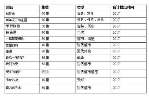 2017 TVB Calendar | Dramasian: Asian Entertainment News