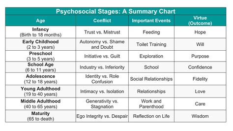 Erik-Eriksons-8-Stages-of-Psychosocial-Development - Copy.pptx