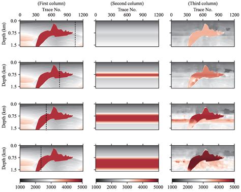 Improving the Seismic Impedance Inversion by Fully Convolutional Neural ...