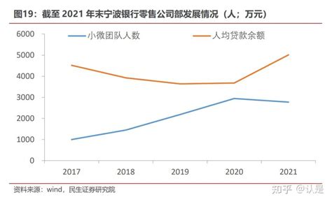 宁波银行研究报告：消费贷或迎“二次增长”，财富转型进入收获期 - 知乎