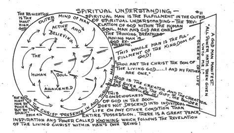 Image result for The Truth Project List of Lessons