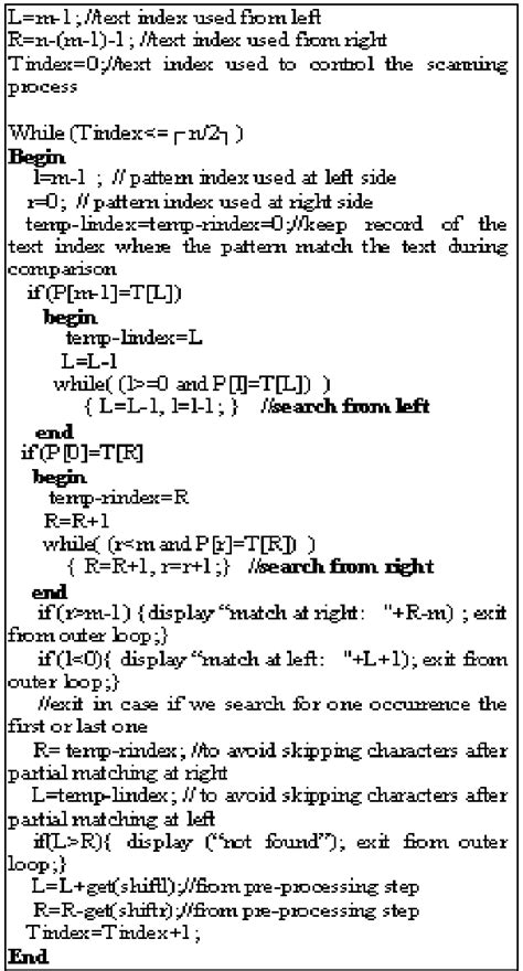 Image result for First Pattern Matching Algorithm
