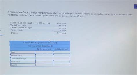 Solved A manufacturer's contribution margin income statement | Chegg.com