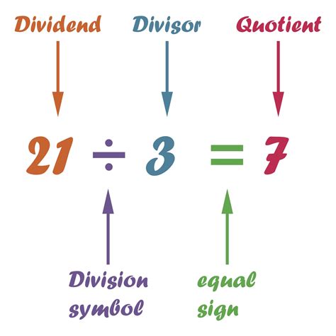 What is a divisor? - Divided by