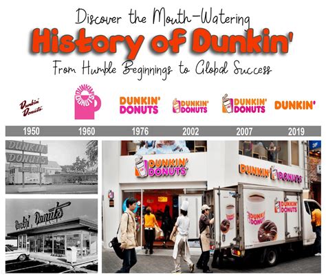 History of Dunkin': From Humble Beginnings to Global Success
