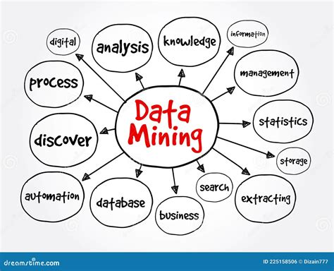 Data Exploitation Mind Map 的图像结果