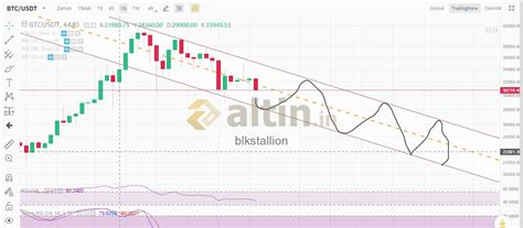 btc beklentim - Altin.in