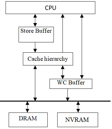 Image result for Java Cache Architecture