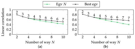 Predicting the Generalization Ability of a Few-Shot Classifier