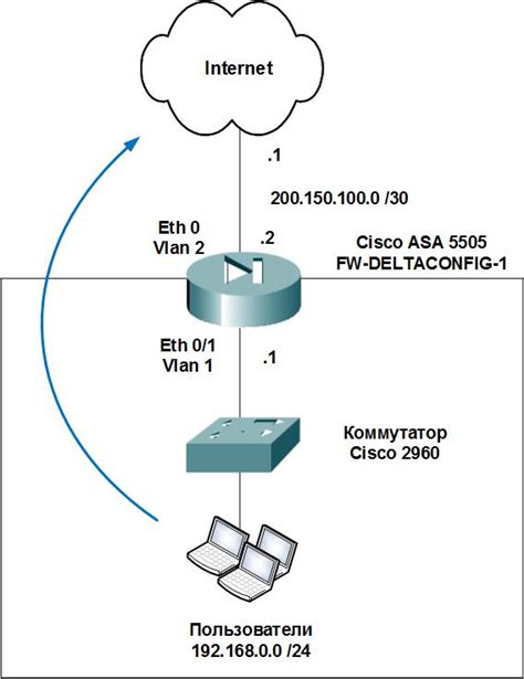 Image result for Basic Asa Configuration