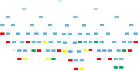 A Heist With Markiplier