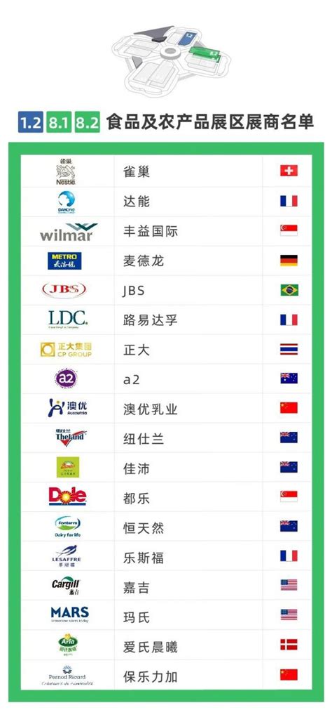 2020第三届进博会第四批参展企业名单- 上海本地宝