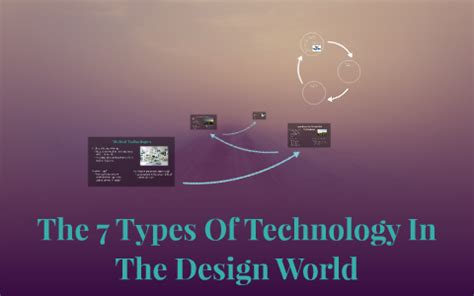 Different Types of Technology Design 的图像结果
