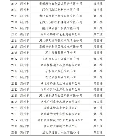 荆州区个体私营企业协会圆满完成换届选举工作 - 荆州市市场监督管理局